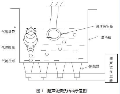 解密超声波清洗机的清洗原理与用途